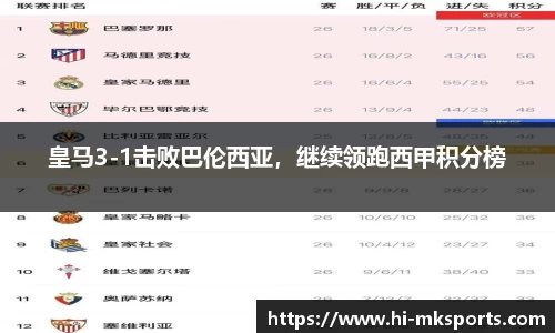 皇马3-1击败巴伦西亚，继续领跑西甲积分榜